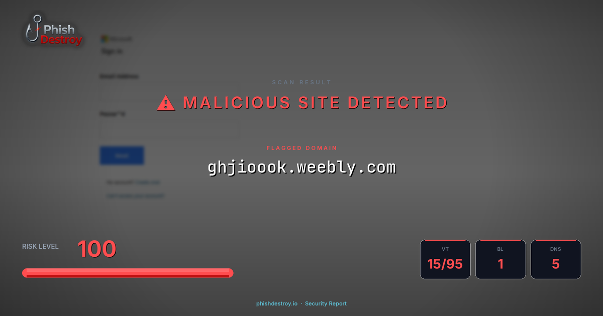 ghjioook.weebly.com phishing report — threat analysis by PhishDestroy