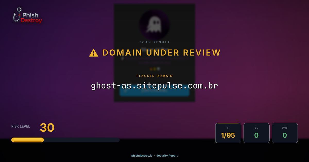 ghost-as.sitepulse.com.br phishing report — threat analysis by PhishDestroy