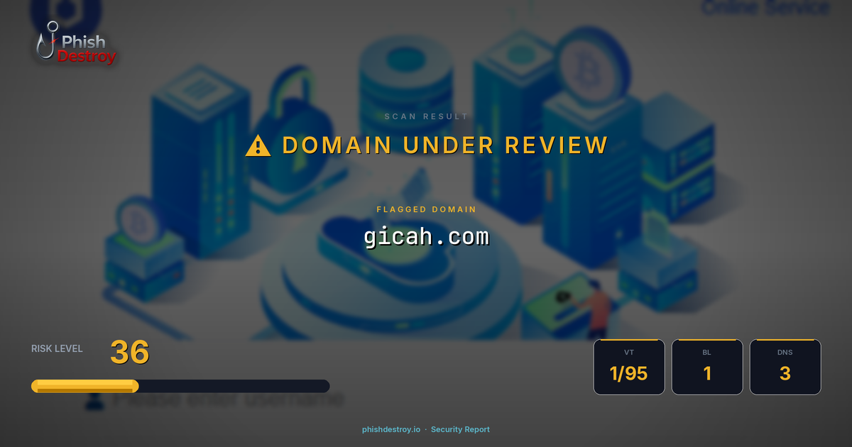 gicah.com phishing report — threat analysis by PhishDestroy