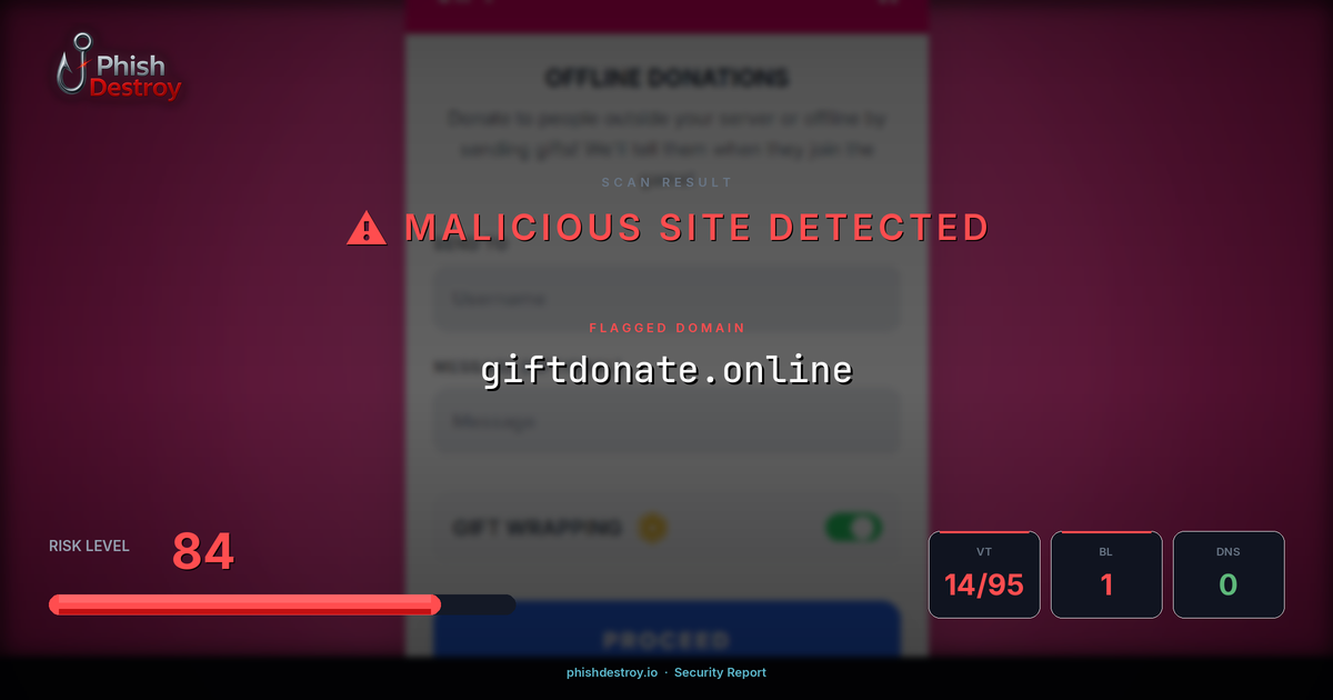 giftdonate.online phishing report — threat analysis by PhishDestroy