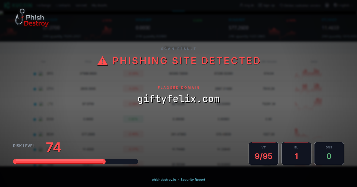 giftyfelix.com phishing report — threat analysis by PhishDestroy