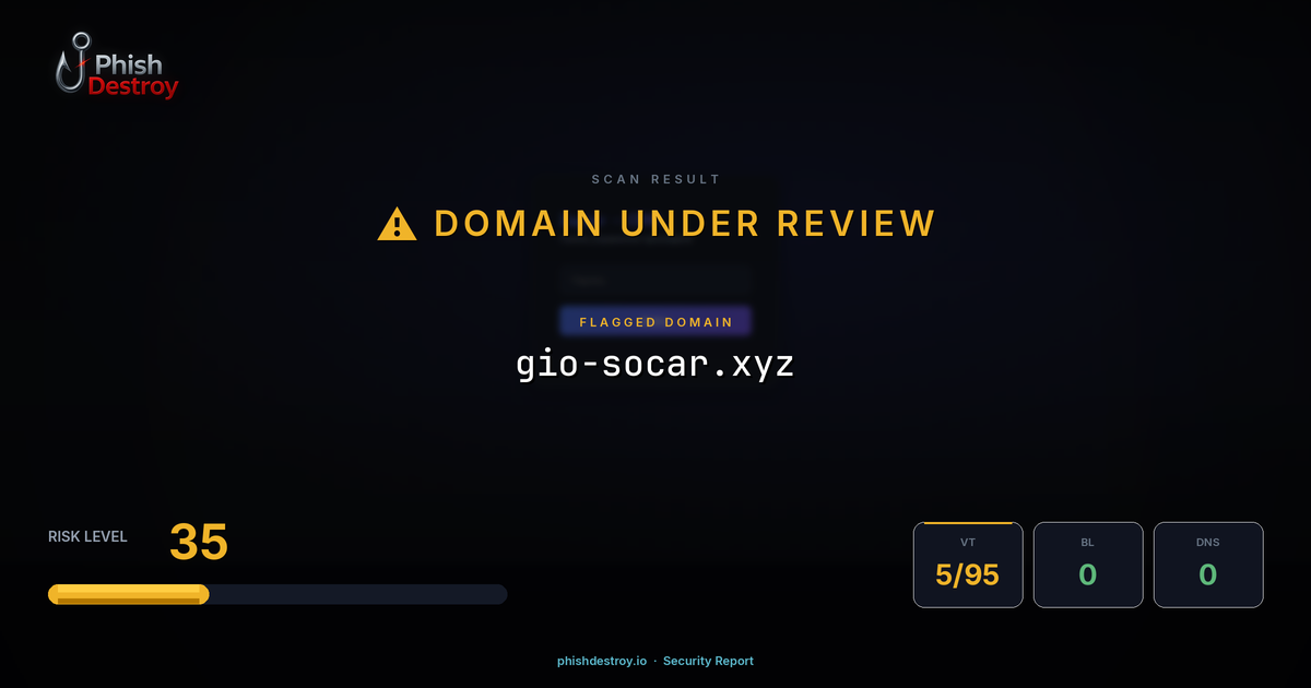 gio-socar.xyz phishing report — threat analysis by PhishDestroy