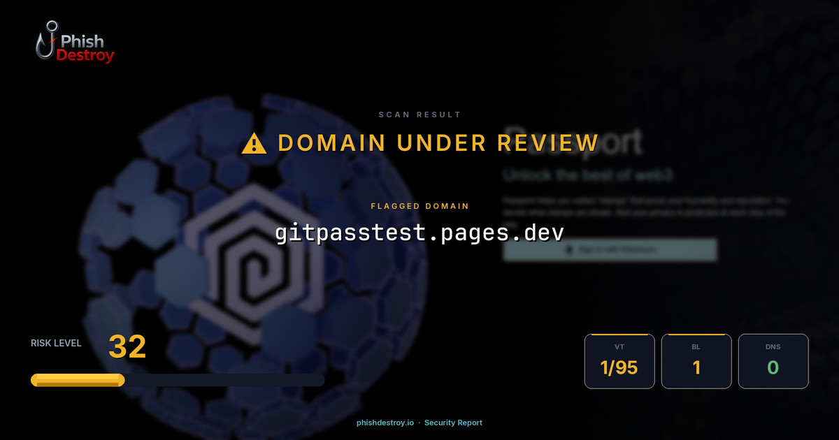 gitpasstest.pages.dev phishing report — threat analysis by PhishDestroy