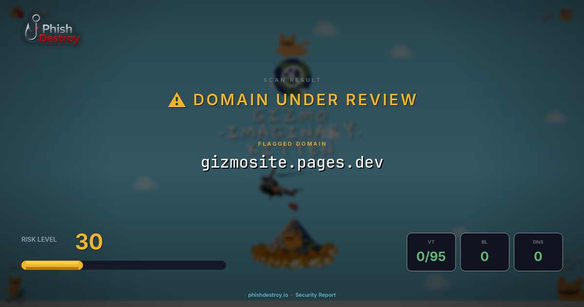 gizmosite.pages.dev phishing report — threat analysis by PhishDestroy