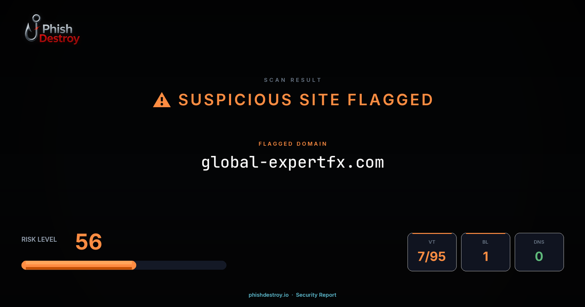 global-expertfx.com phishing report — threat analysis by PhishDestroy