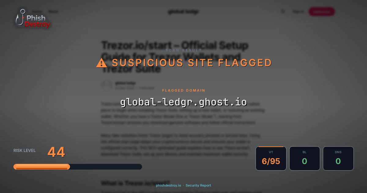 global-ledgr.ghost.io phishing report — threat analysis by PhishDestroy