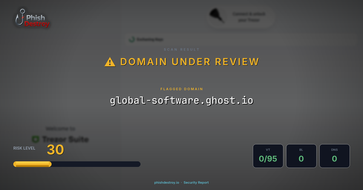 global-software.ghost.io phishing report — threat analysis by PhishDestroy