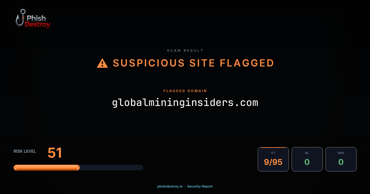 globalmininginsiders.com phishing report — threat analysis by PhishDestroy