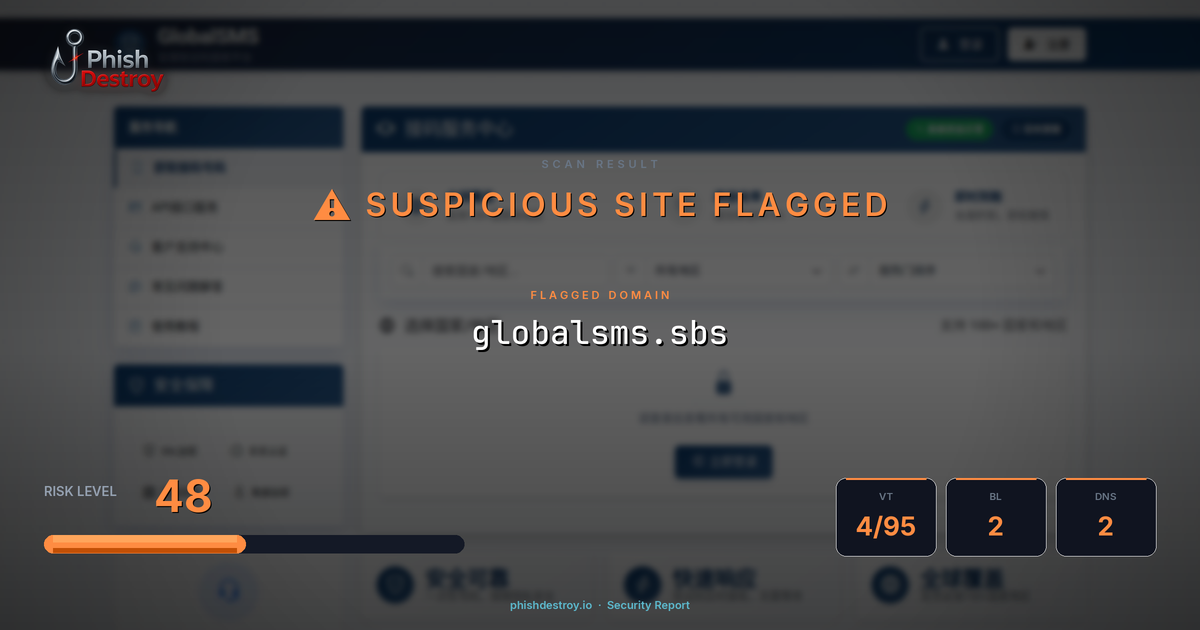 globalsms.sbs phishing report — threat analysis by PhishDestroy
