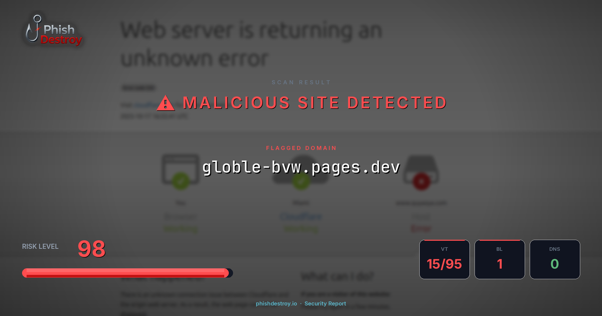 globle-bvw.pages.dev phishing report — threat analysis by PhishDestroy