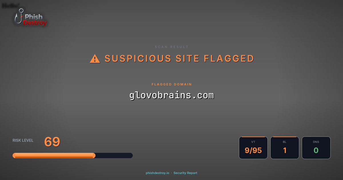 glovobrains.com phishing report — threat analysis by PhishDestroy