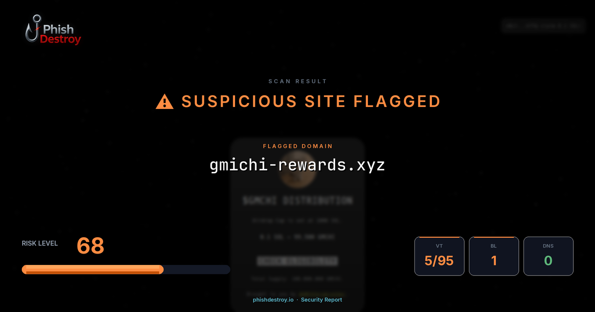 gmichi-rewards.xyz phishing report — threat analysis by PhishDestroy