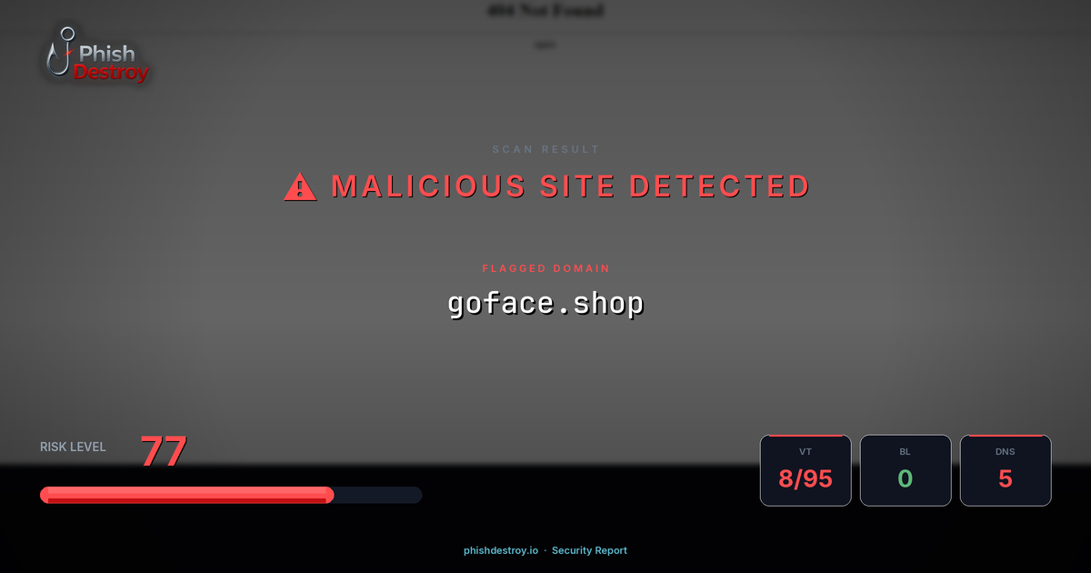 goface.shop phishing report — threat analysis by PhishDestroy