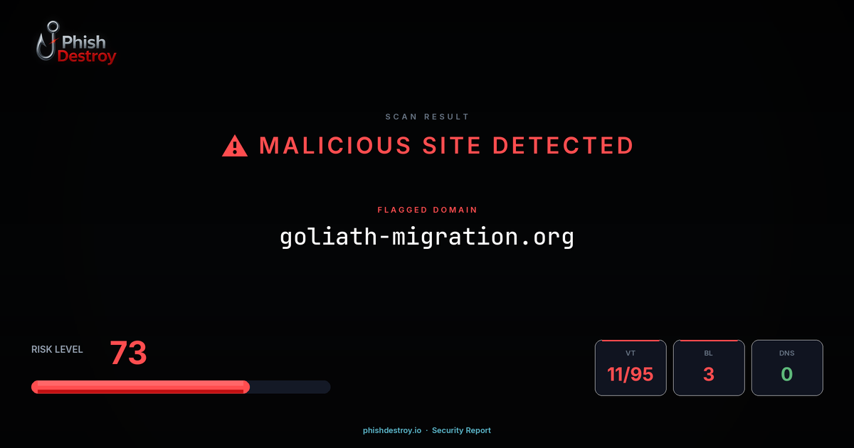 goliath-migration.org phishing report — threat analysis by PhishDestroy