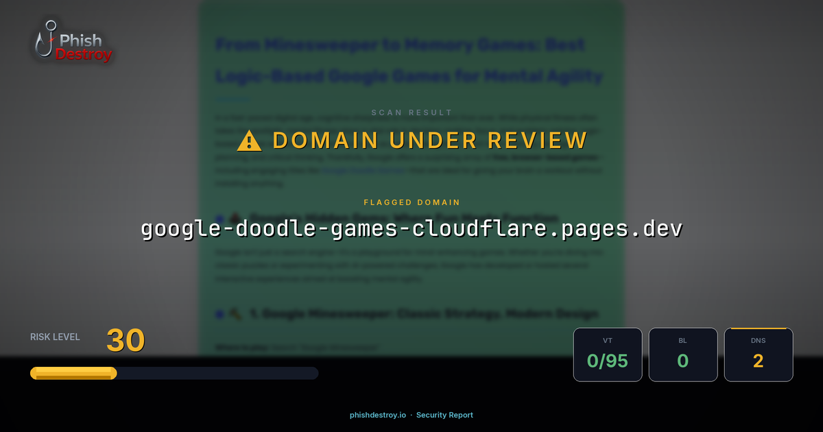 google-doodle-games-cloudflare.pages.dev phishing report — threat analysis by PhishDestroy
