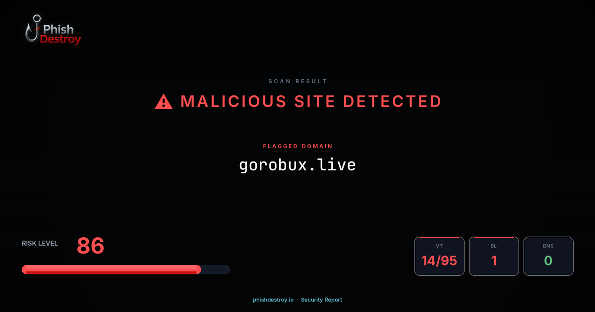gorobux.live phishing report — threat analysis by PhishDestroy