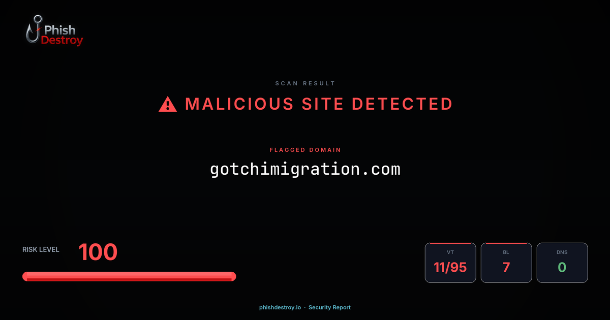 gotchimigration.com phishing report — threat analysis by PhishDestroy