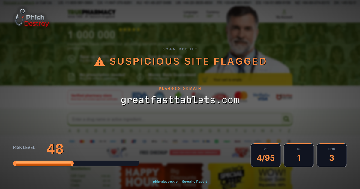 greatfasttablets.com phishing report — threat analysis by PhishDestroy