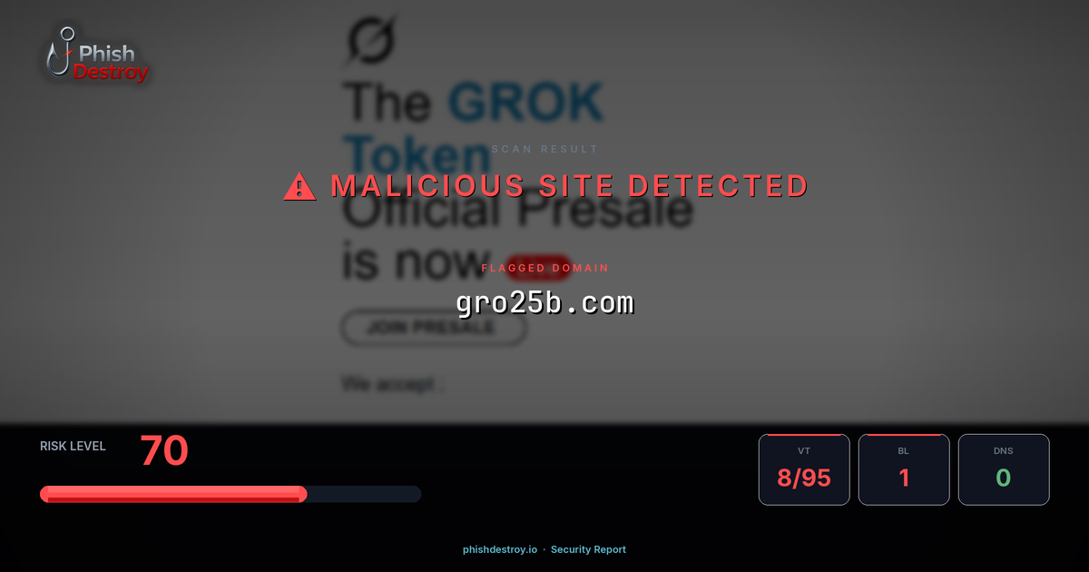 gro25b.com phishing report — threat analysis by PhishDestroy