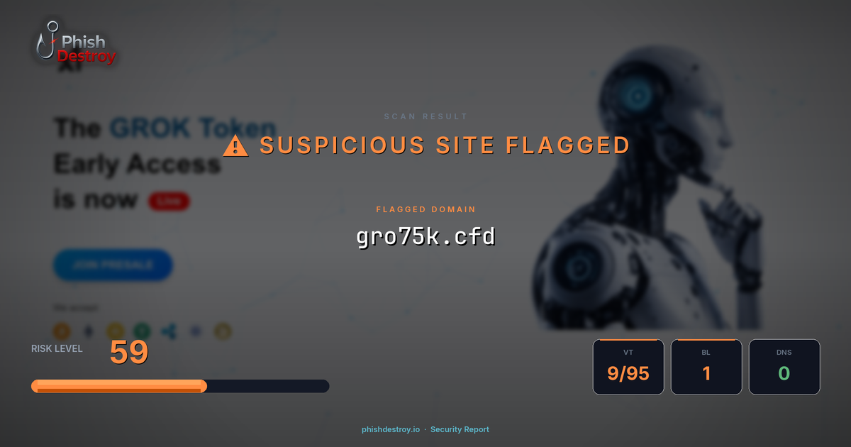 gro75k.cfd phishing report — threat analysis by PhishDestroy