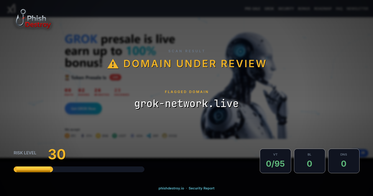 grok-network.live phishing report — threat analysis by PhishDestroy