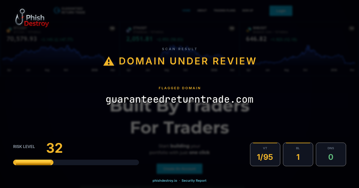 guaranteedreturntrade.com phishing report — threat analysis by PhishDestroy