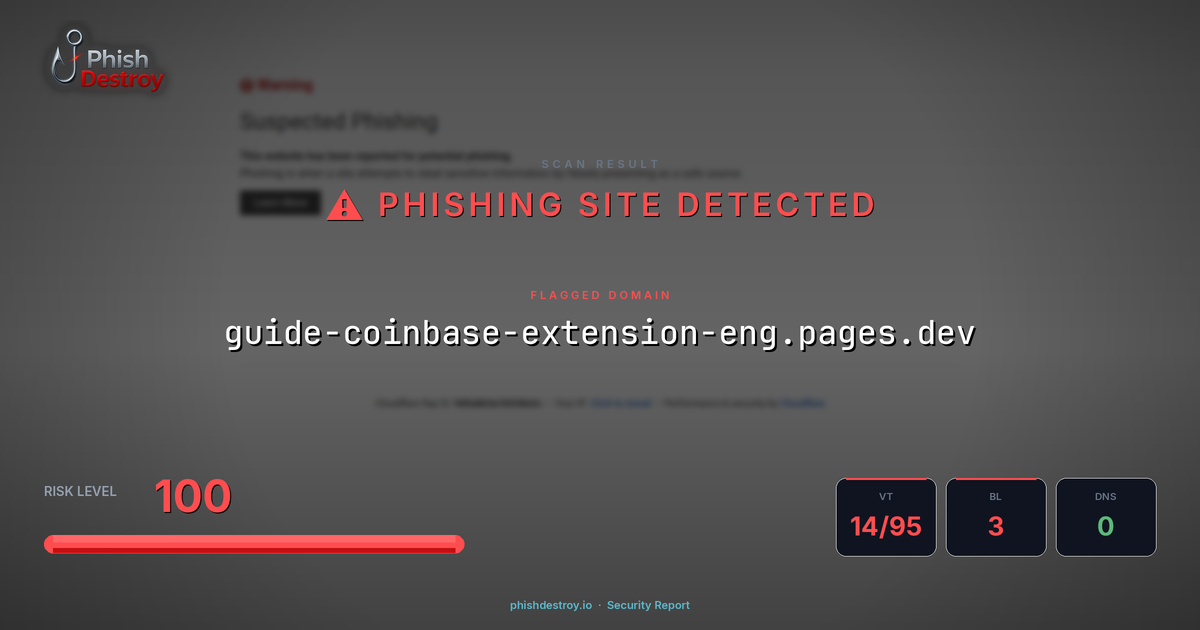 guide-coinbase-extension-eng.pages.dev phishing report — threat analysis by PhishDestroy