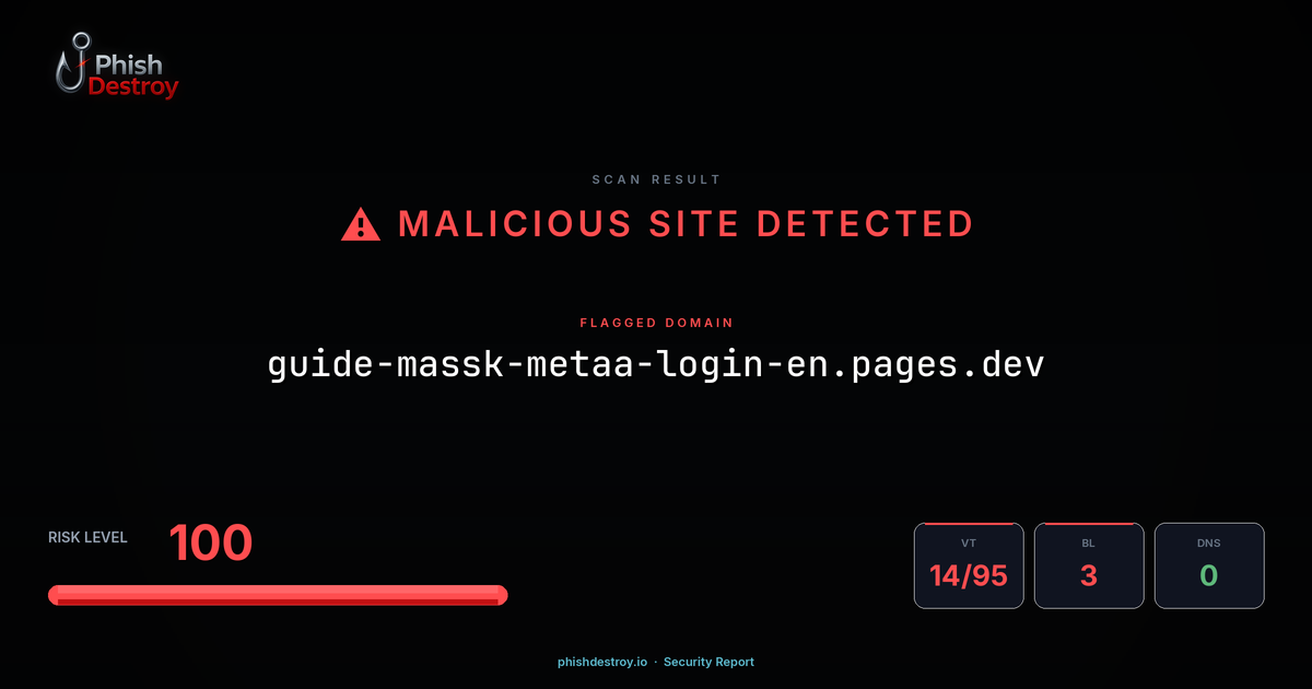 guide-massk-metaa-login-en.pages.dev phishing report — threat analysis by PhishDestroy