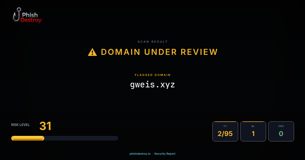 gweis.xyz phishing report — threat analysis by PhishDestroy