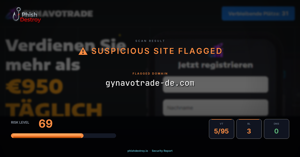 gynavotrade-de.com phishing report — threat analysis by PhishDestroy