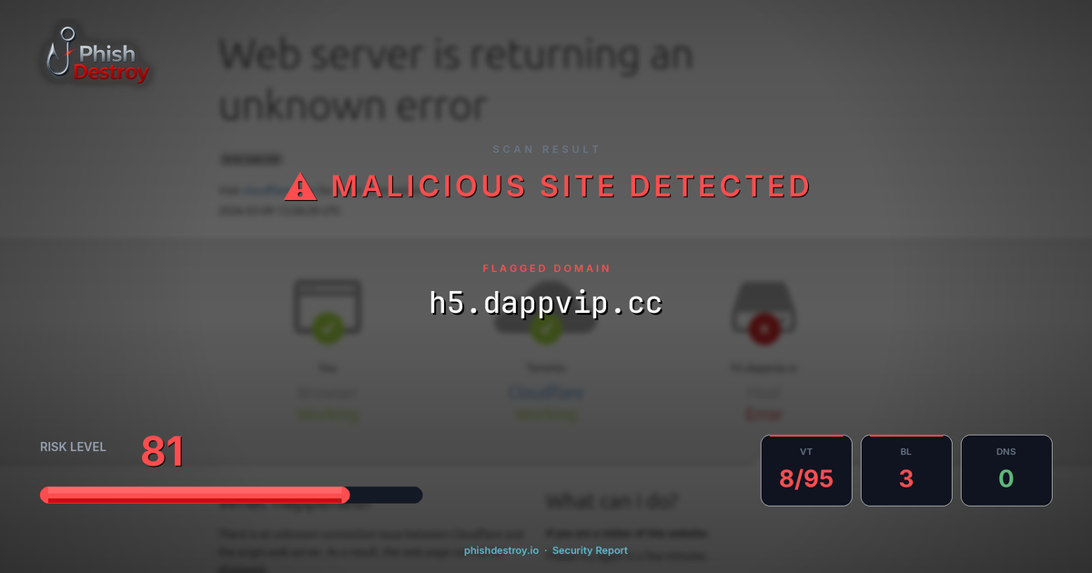 h5.dappvip.cc phishing report — threat analysis by PhishDestroy
