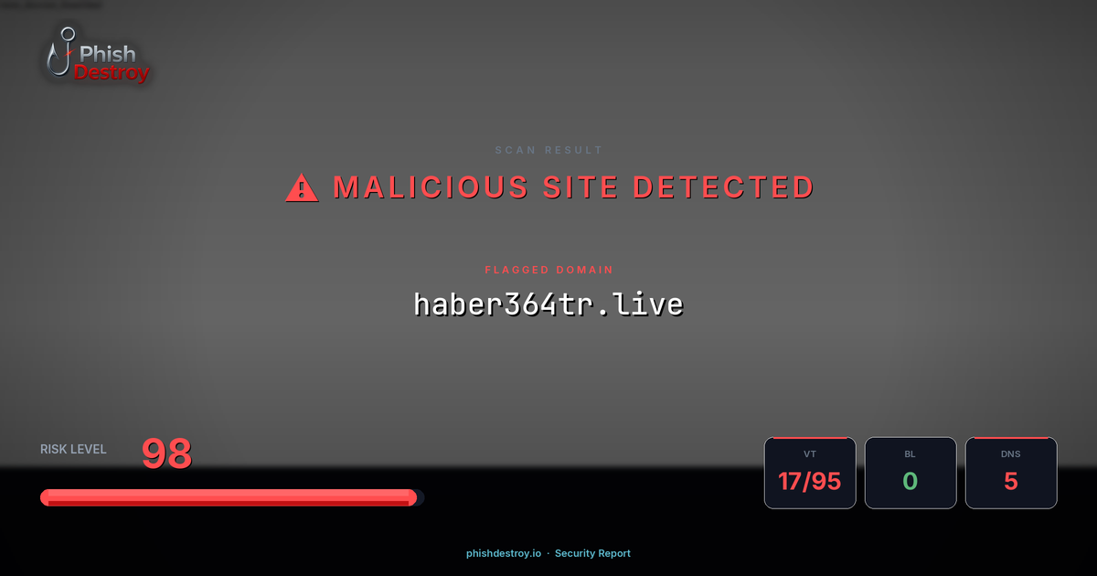 haber364tr.live phishing report — threat analysis by PhishDestroy