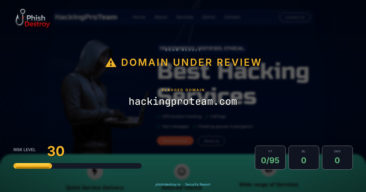 hackingproteam.com phishing report — threat analysis by PhishDestroy