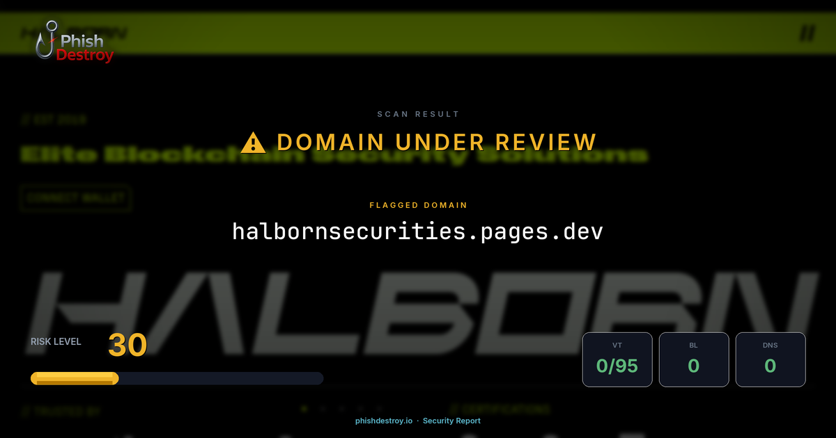 halbornsecurities.pages.dev phishing report — threat analysis by PhishDestroy