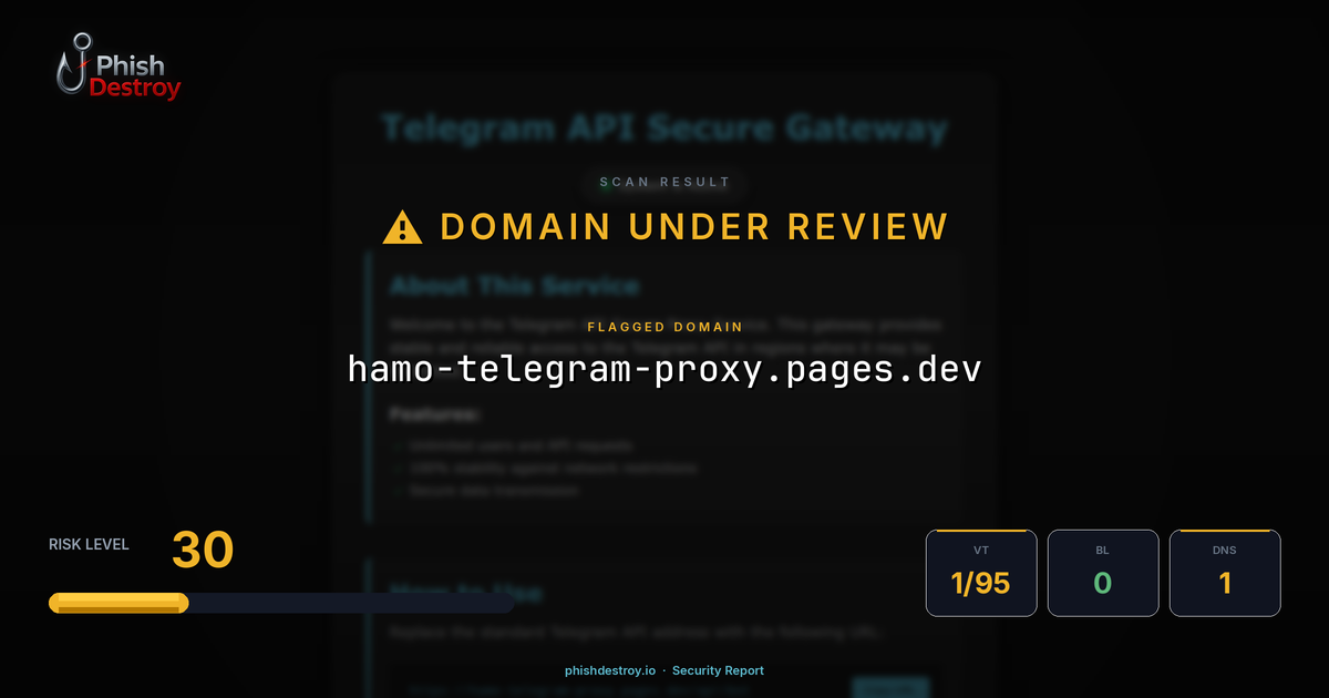 hamo-telegram-proxy.pages.dev phishing report — threat analysis by PhishDestroy