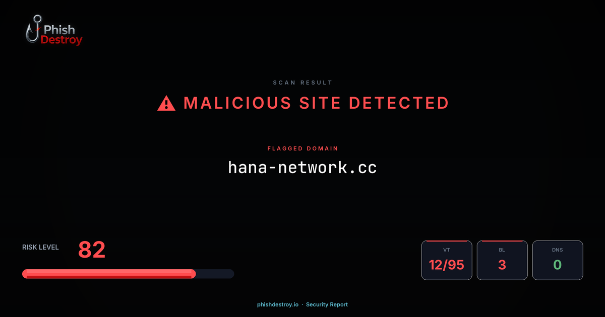 hana-network.cc phishing report — threat analysis by PhishDestroy