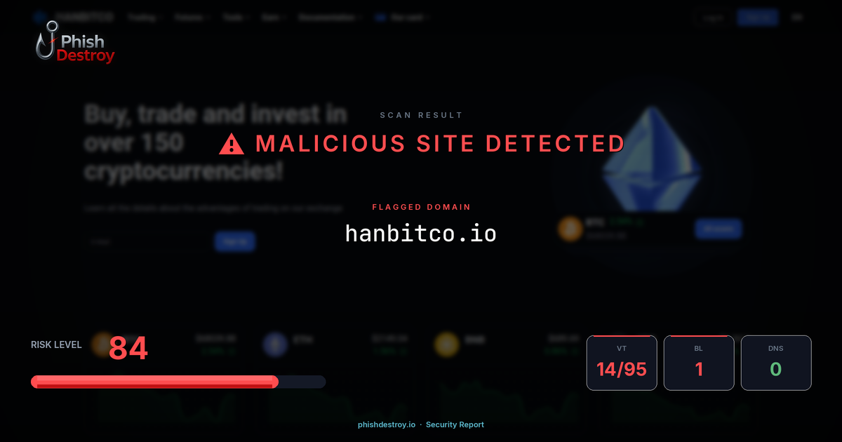 hanbitco.io phishing report — threat analysis by PhishDestroy