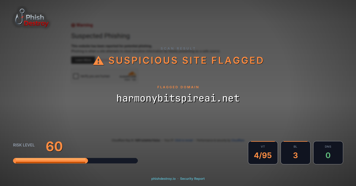harmonybitspireai.net phishing report — threat analysis by PhishDestroy