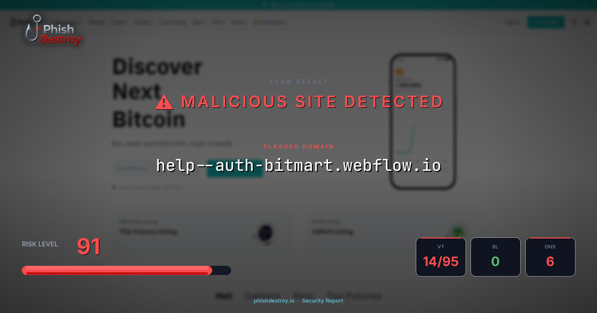 help--auth-bitmart.webflow.io phishing report — threat analysis by PhishDestroy