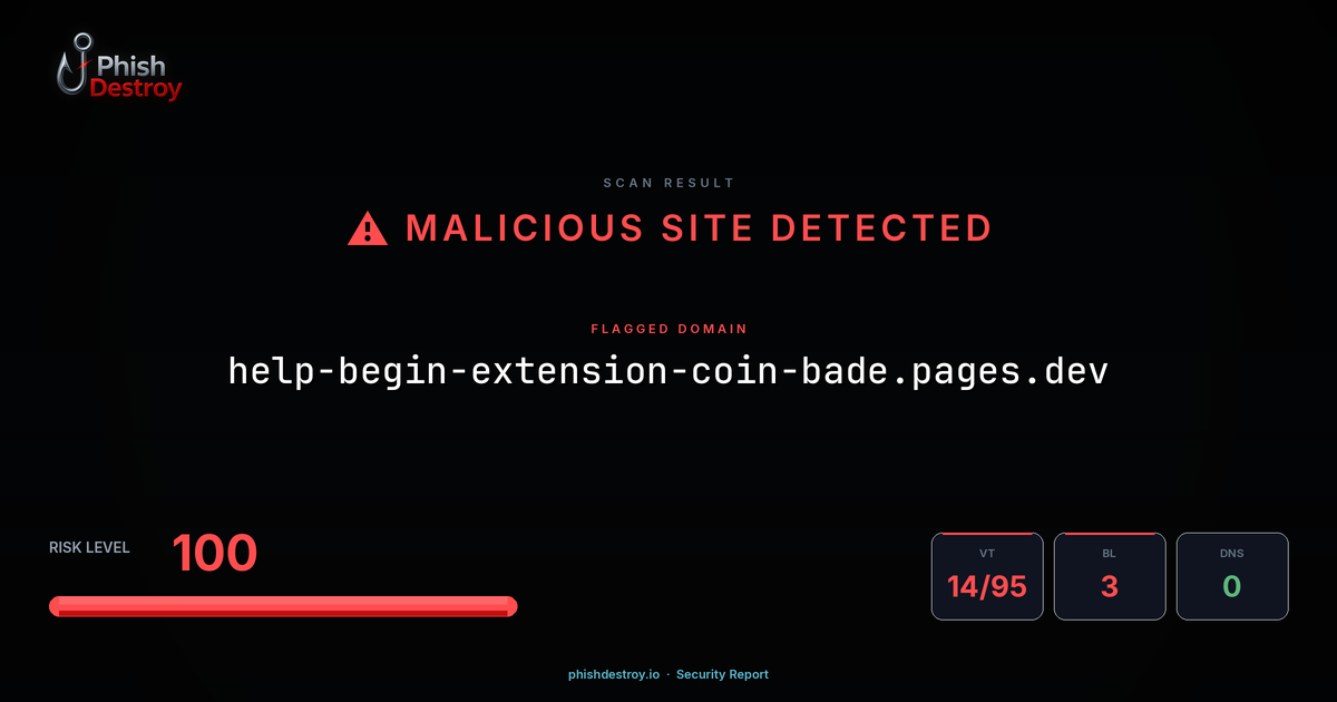 help-begin-extension-coin-bade.pages.dev phishing report — threat analysis by PhishDestroy