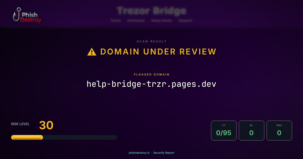 help-bridge-trzr.pages.dev phishing report — threat analysis by PhishDestroy