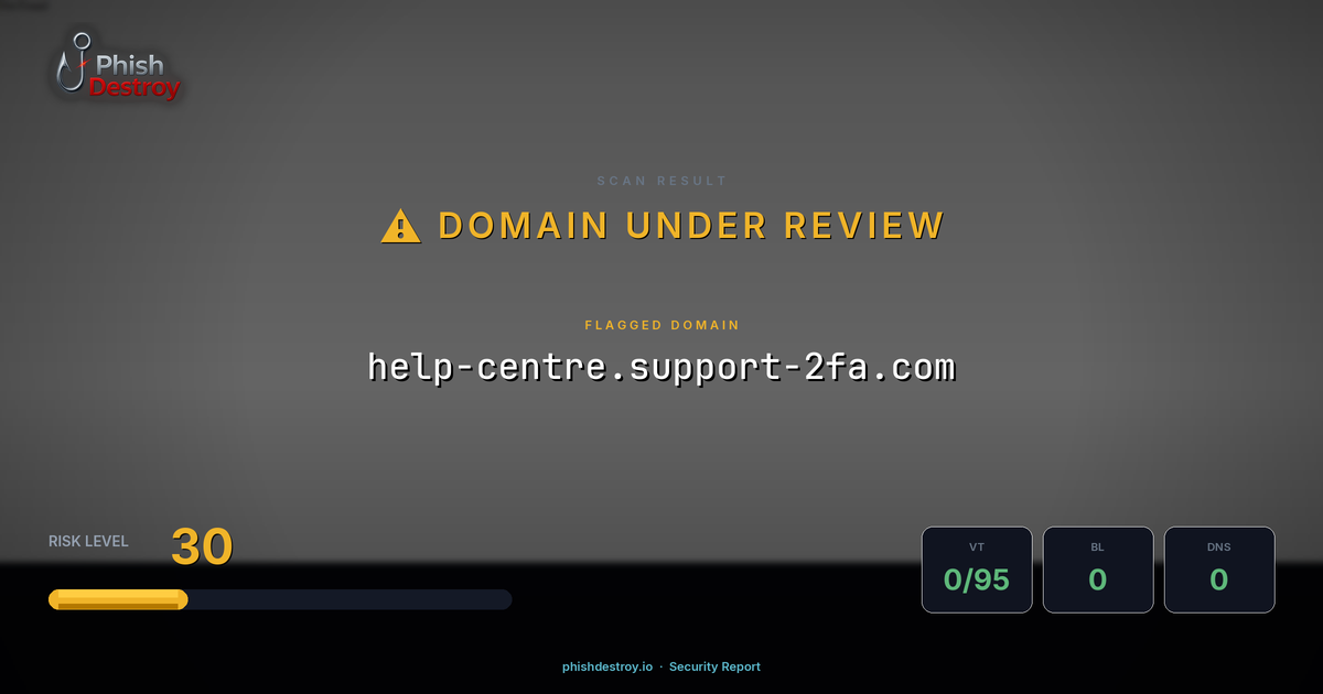 help-centre.support-2fa.com phishing report — threat analysis by PhishDestroy