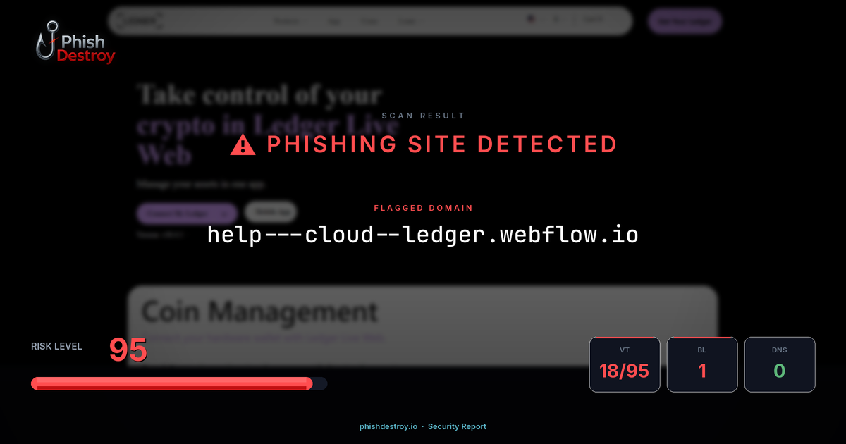 help---cloud--ledger.webflow.io phishing report — threat analysis by PhishDestroy