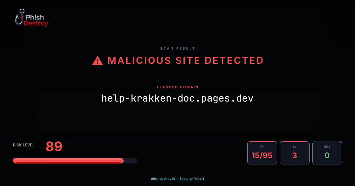 help-krakken-doc.pages.dev phishing report — threat analysis by PhishDestroy