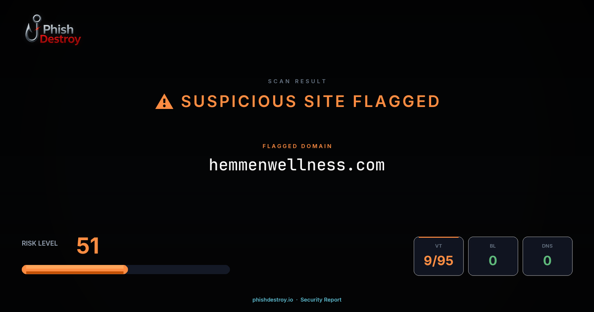 hemmenwellness.com phishing report — threat analysis by PhishDestroy