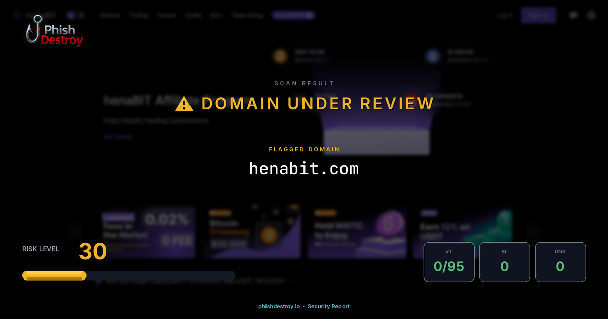 henabit.com phishing report — threat analysis by PhishDestroy