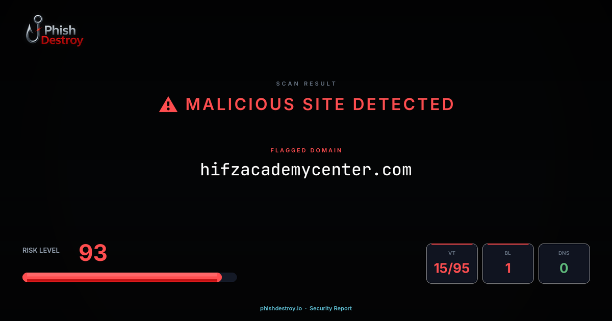 hifzacademycenter.com phishing report — threat analysis by PhishDestroy