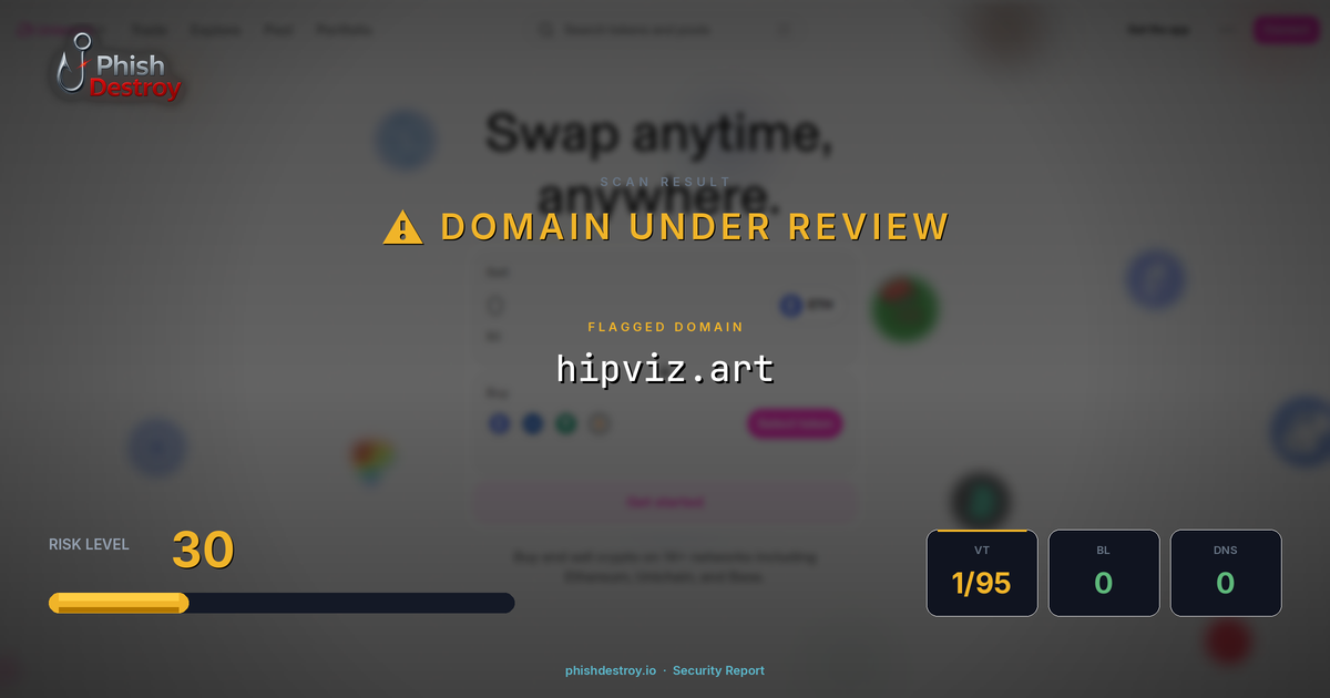 hipviz.art phishing report — threat analysis by PhishDestroy