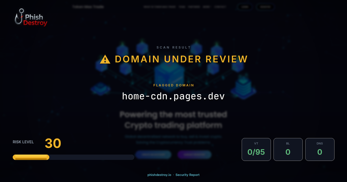 home-cdn.pages.dev phishing report — threat analysis by PhishDestroy