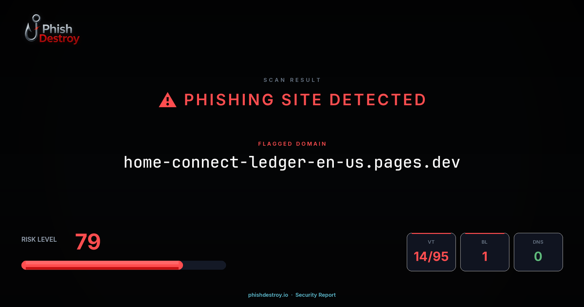 home-connect-ledger-en-us.pages.dev phishing report — threat analysis by PhishDestroy